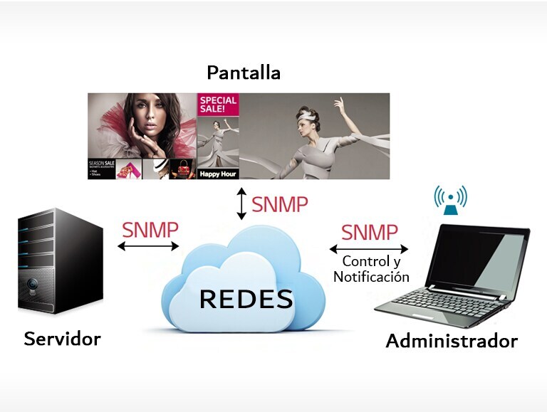 Simple Protocolo Administrativo de Redes2