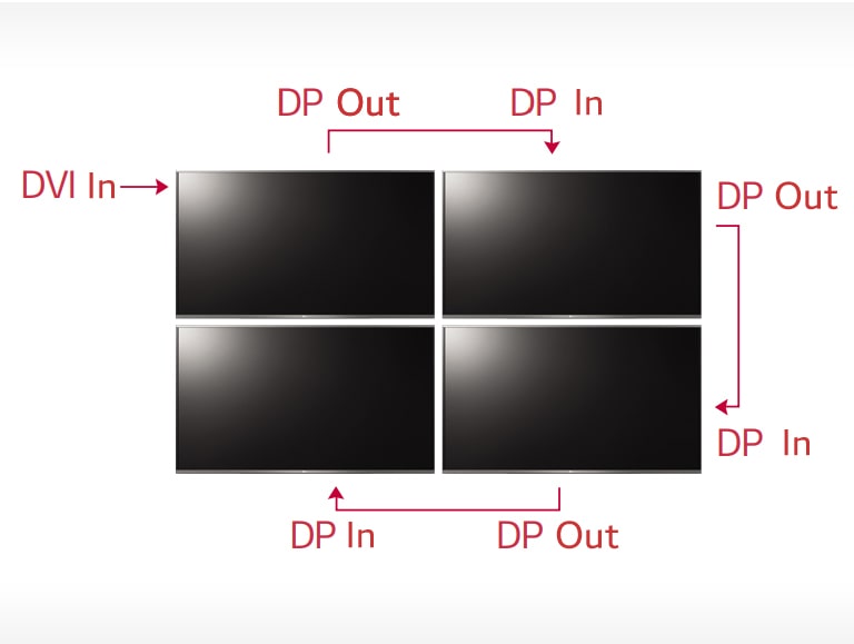 Entrada Digital para Cadena2