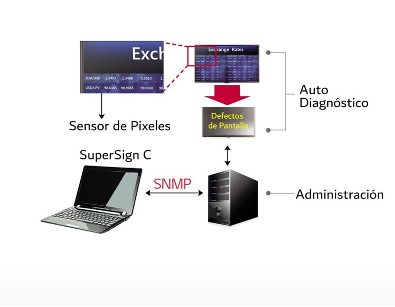Detección de Fallo de Pantalla2