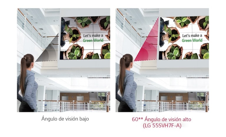 Ángulo de visión amplio2