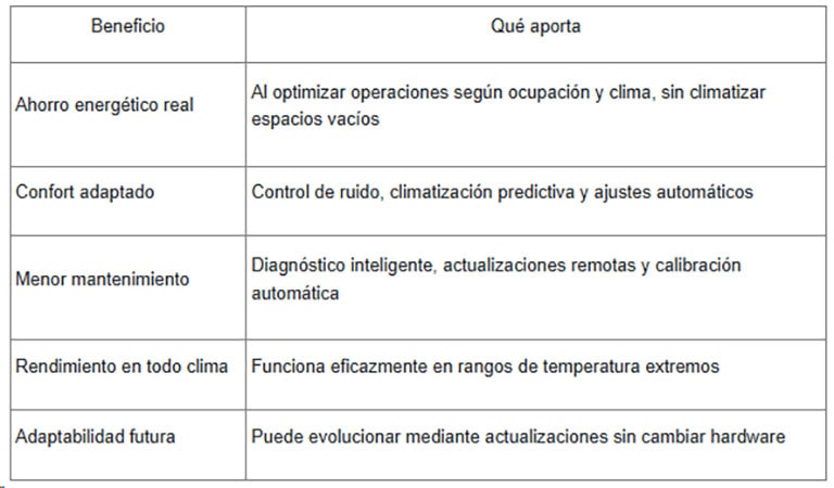 Beneficios clave del Multi V i