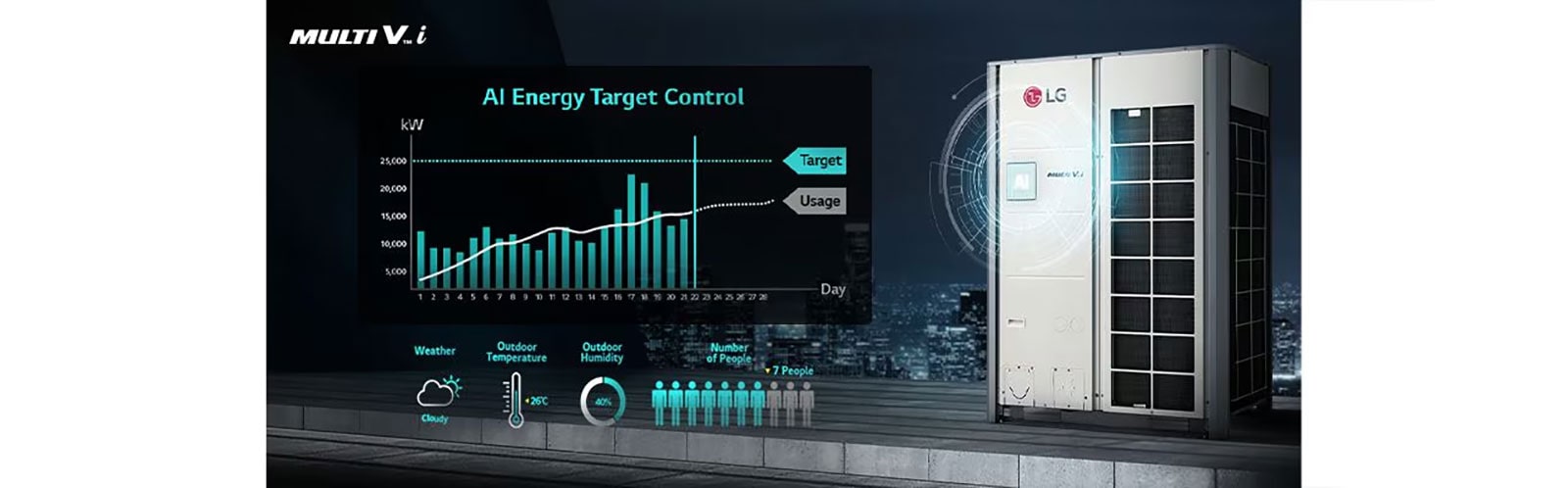 IA Smart Care: el sistema que aprende de tu espacio