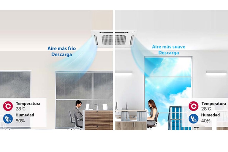 Tecnología de detección de humedad2