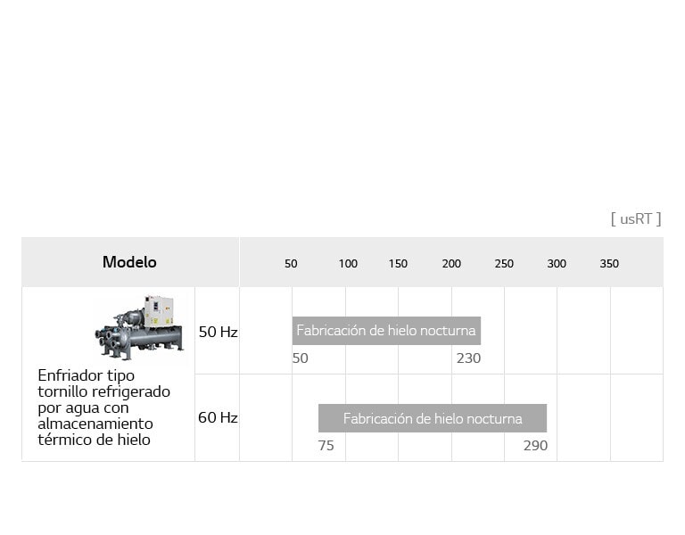 ice-storage-screw-chiller_07_Ice_Storage_System_Line_Up_21112017_M_1511233020883