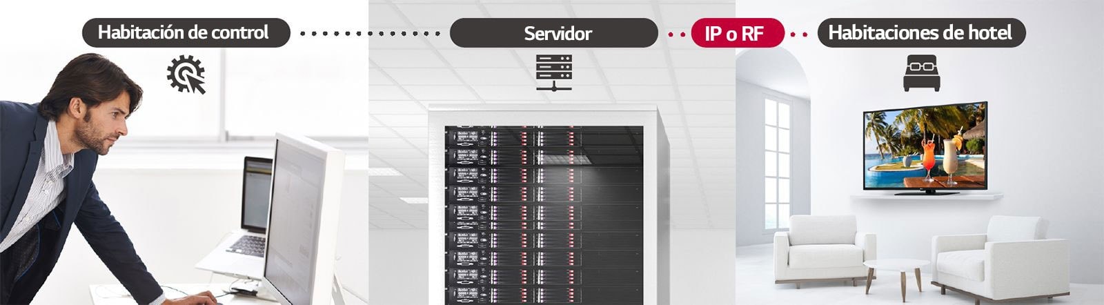 Un hombre gestiona algunos contenidos y ajustes de la TV del hotel mediante la solución Pro:Centric Direct a través de servidor.