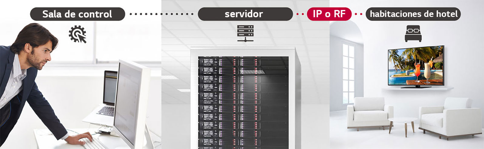 Un hombre gestiona algunos contenidos y ajustes de televisión en el hotel utilizando la solución Pro:Centric Direct a través de un servidor.