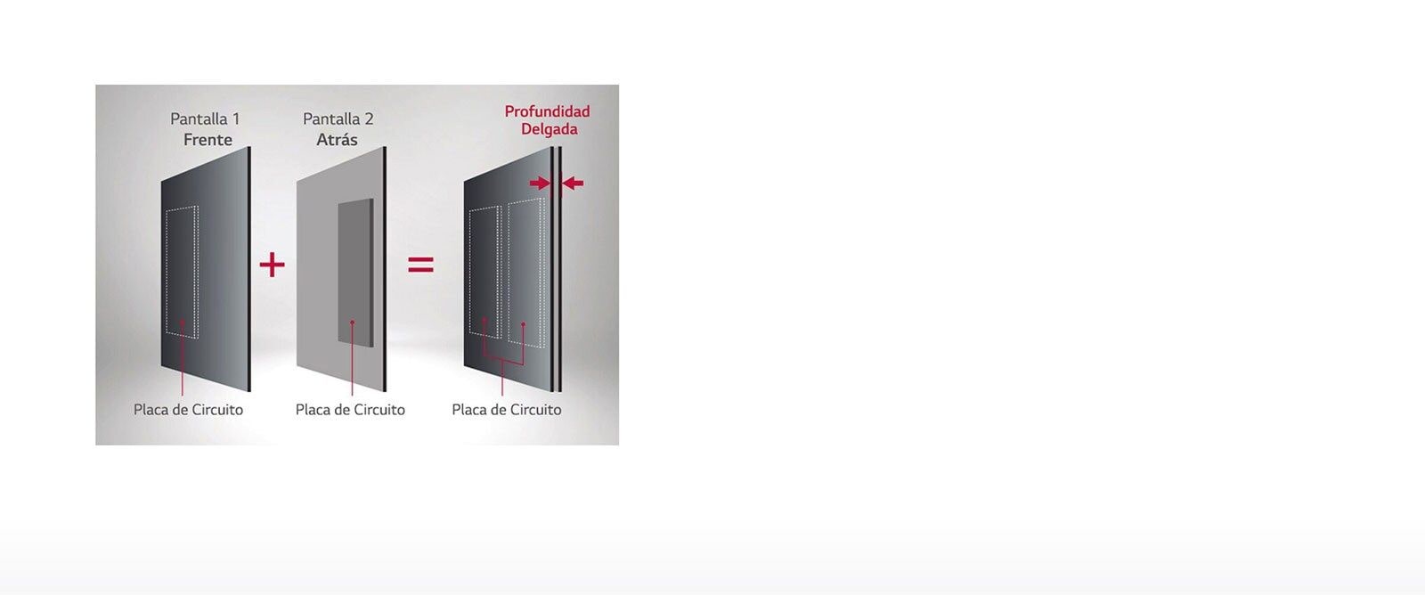 Diseño Optimizado para la Pantalla de Dos Lados