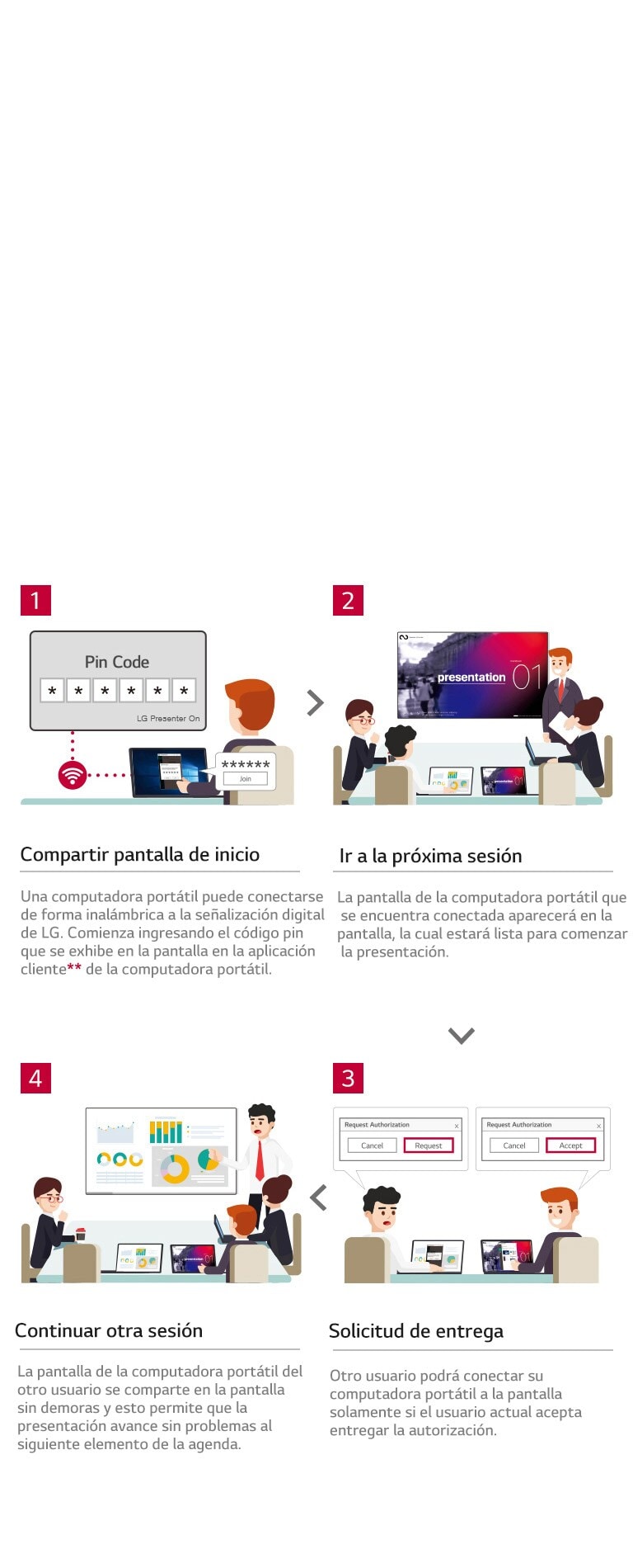 Flujo de trabajo optimizado con LG Presenter<br>2