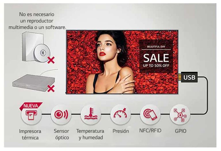 Varias aplicaciones de sensores