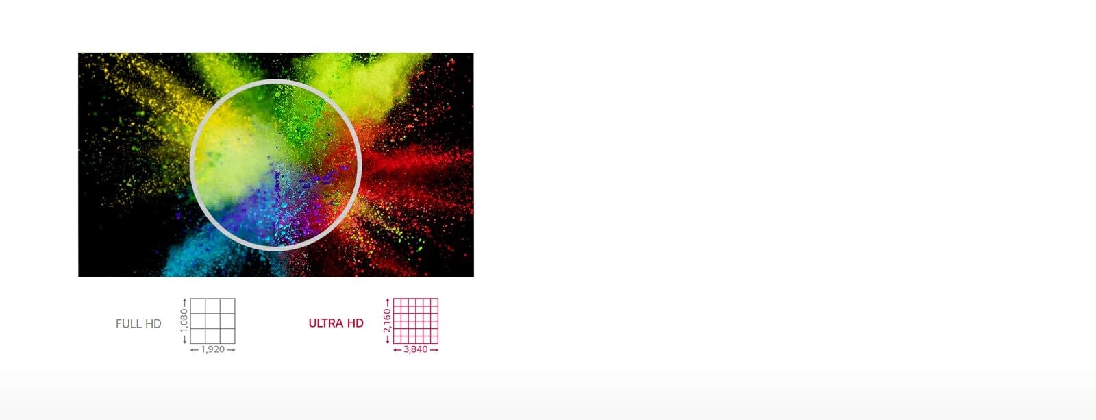 Resolución ULTRA HD1