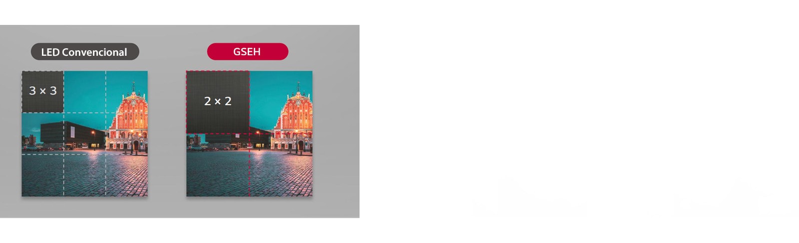 El gabinete GSEH es 1,5 veces más grande que el gabinete de LED convencional.