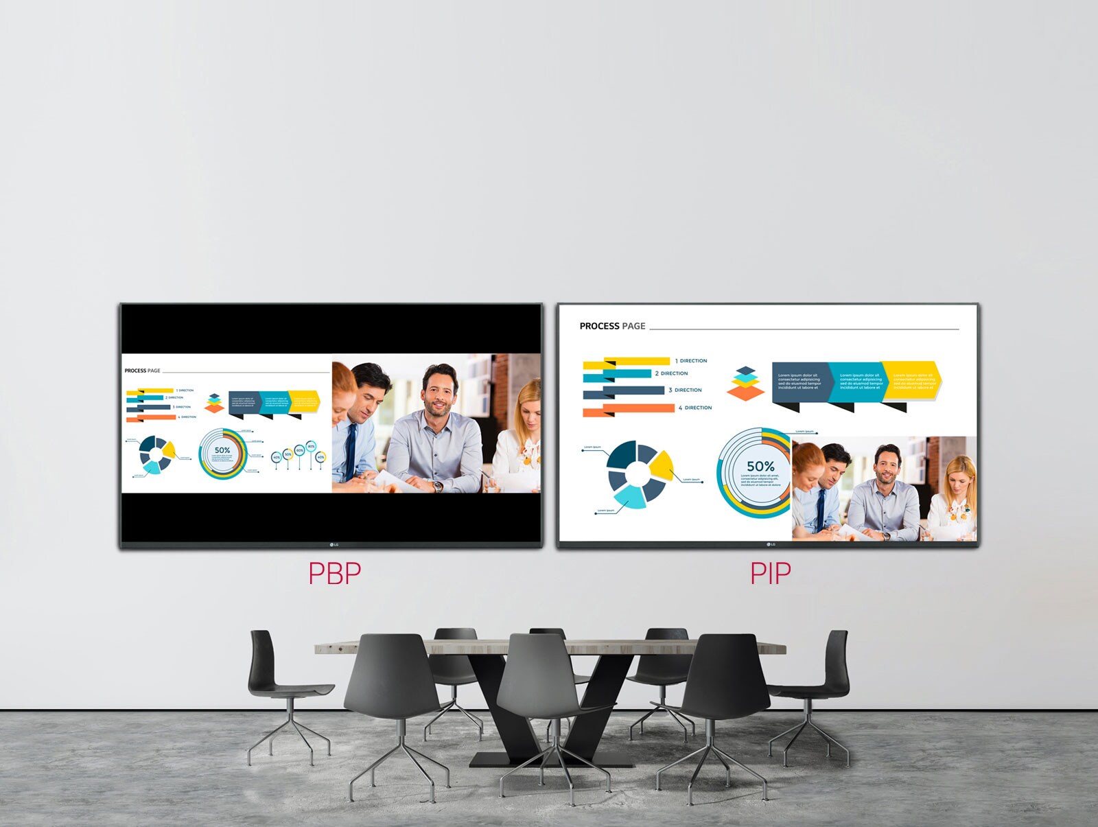 Pantalla múltiple con PBP/PIP1