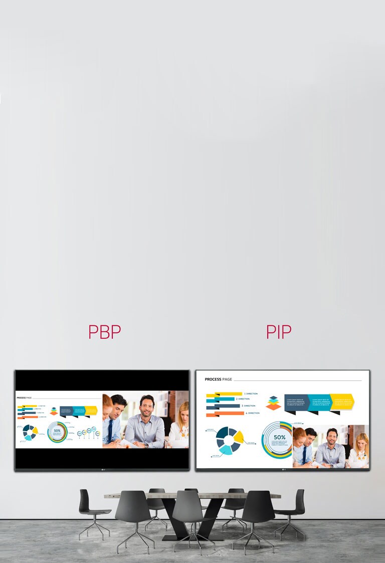 Pantalla múltiple con PBP/PIP2