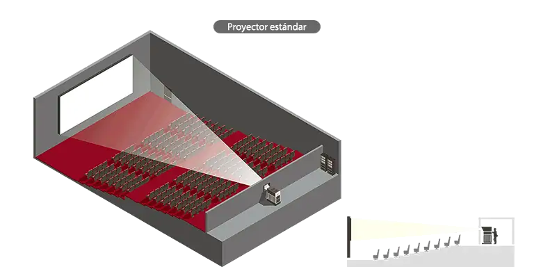 Uso óptimo del espacio2