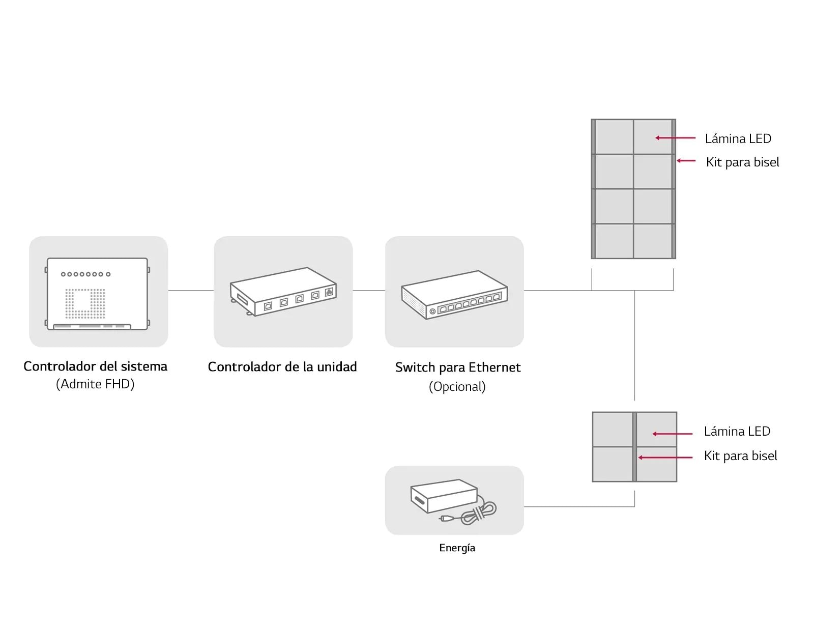 Conexión del sistema