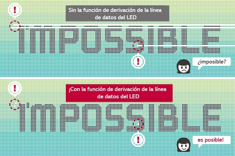 Líneas de datos con función de bypass