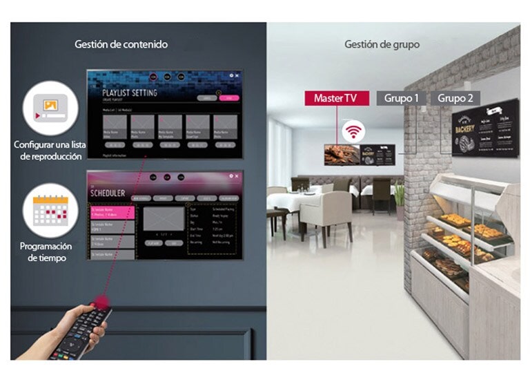 Gestión integrada de contenido y grupos