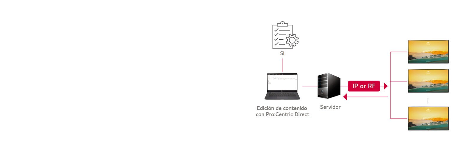 Solución Pro:Centric Direct1