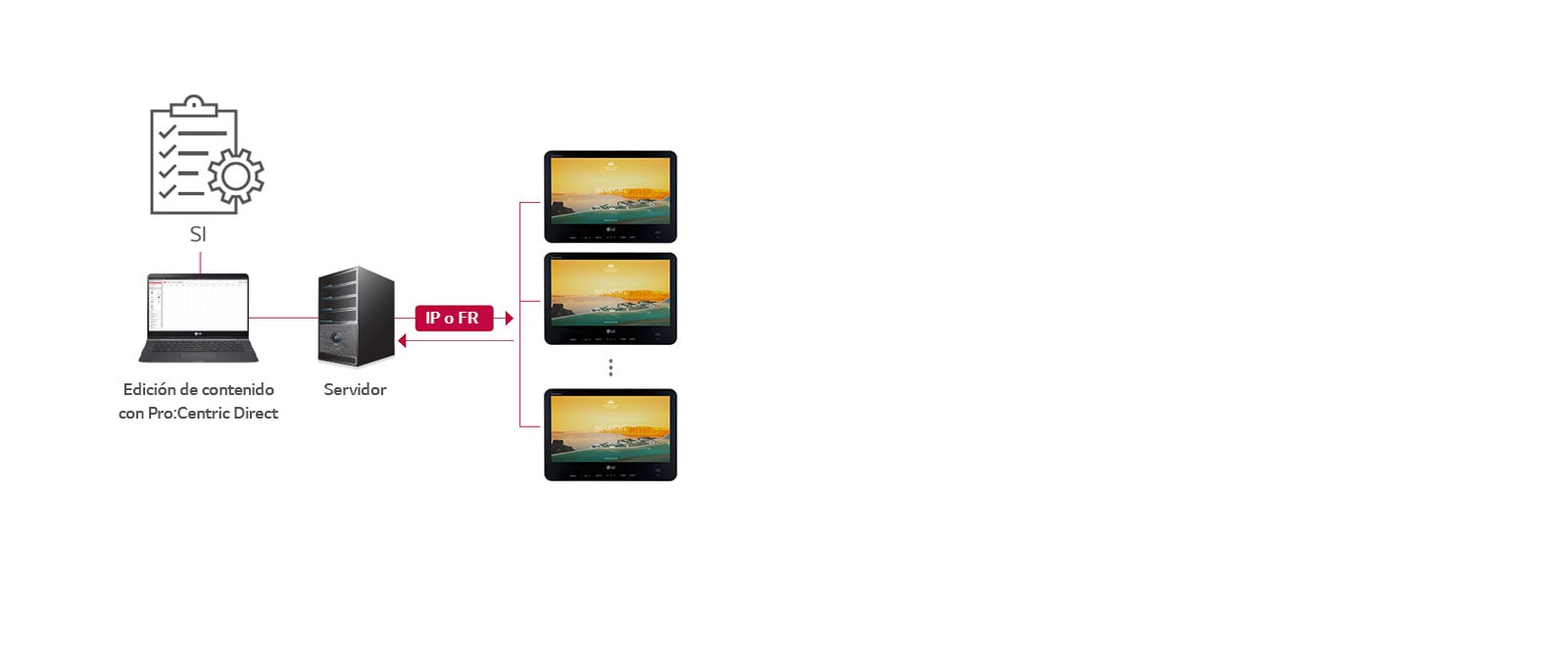 Solución Pro:Centric Direct1