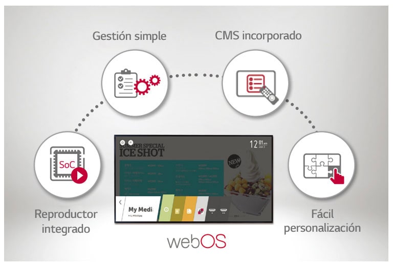 Plataforma Inteligente webOS