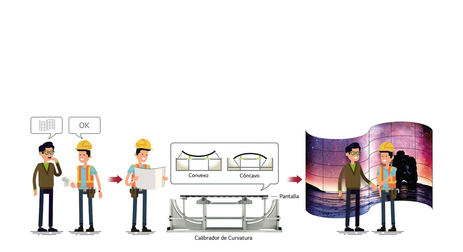 Personalización del Sistema, Donde Estés 