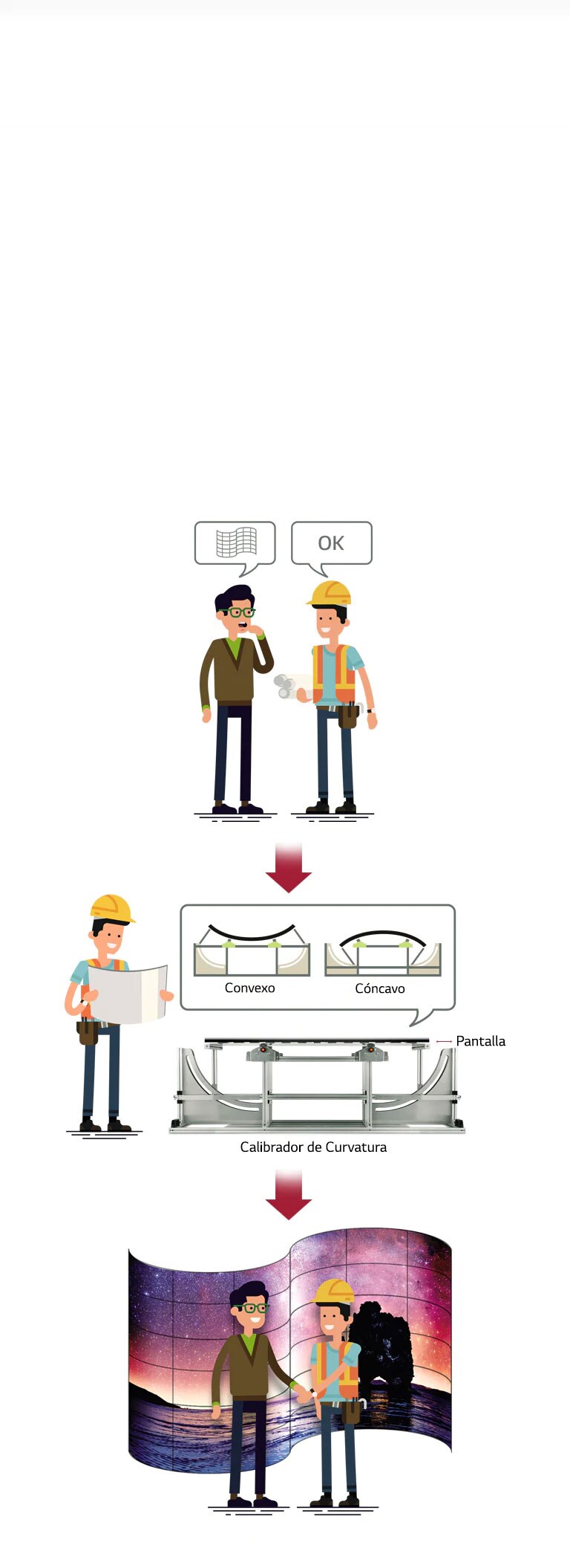 Personalización del Sistema, Donde Estés 