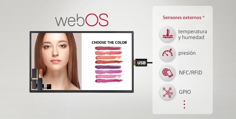 Esta imagen muestra que el contenido establecido en la página de la Gestión de control y el contenido mostrado en la señalización son los mismos. Indica que la serie SM5J puede ser controlada y supervisada a distancia en un lugar diferente con dispositivos como un teléfono móvil y un ordenador portátil, a través de la Gestión de control.