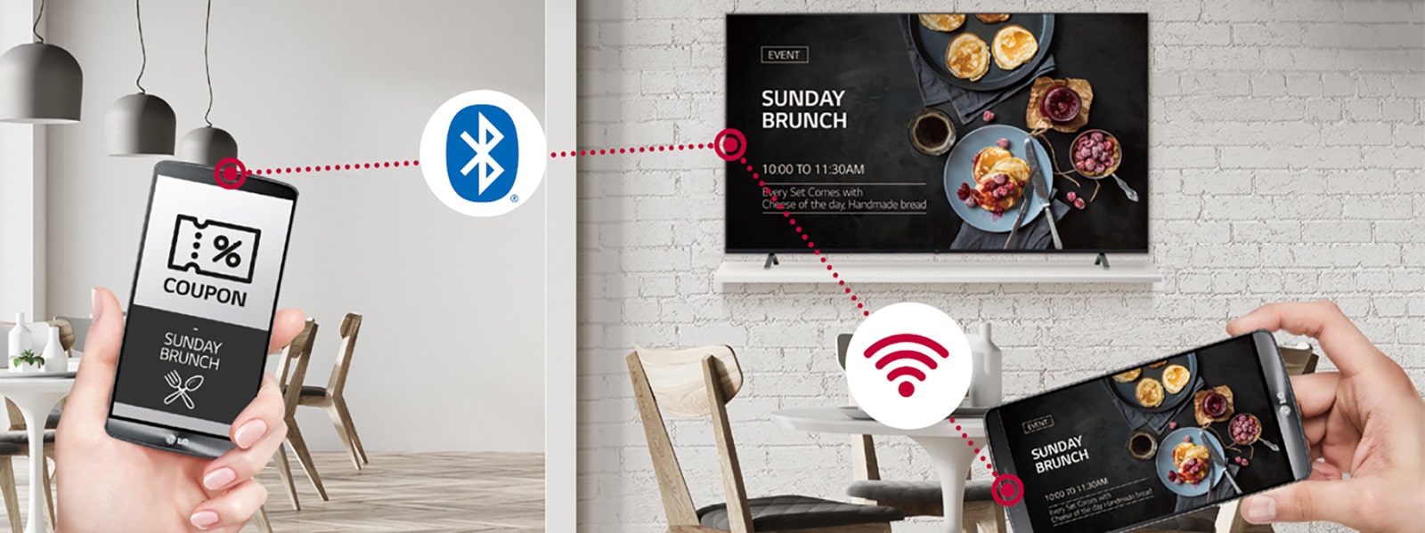 Promoción en tiempo real y Compartir contenido