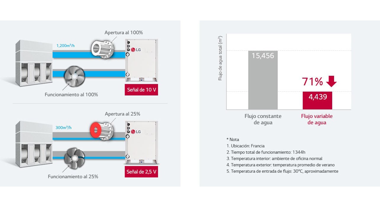 multi-v-water-iv_06_Variable-Water-Flow-Control_17112017_D_1510887320943