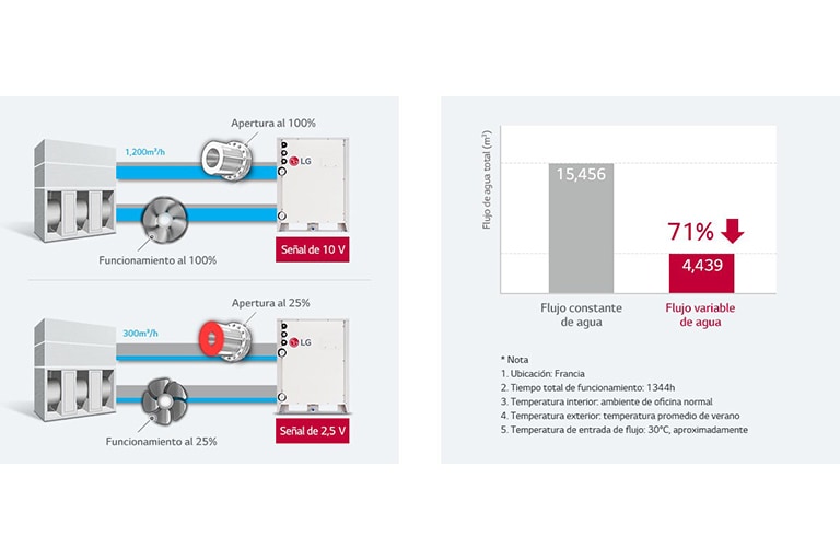 multi-v-water-iv_06_Variable-Water-Flow-Control_17112017_M_1510887328992