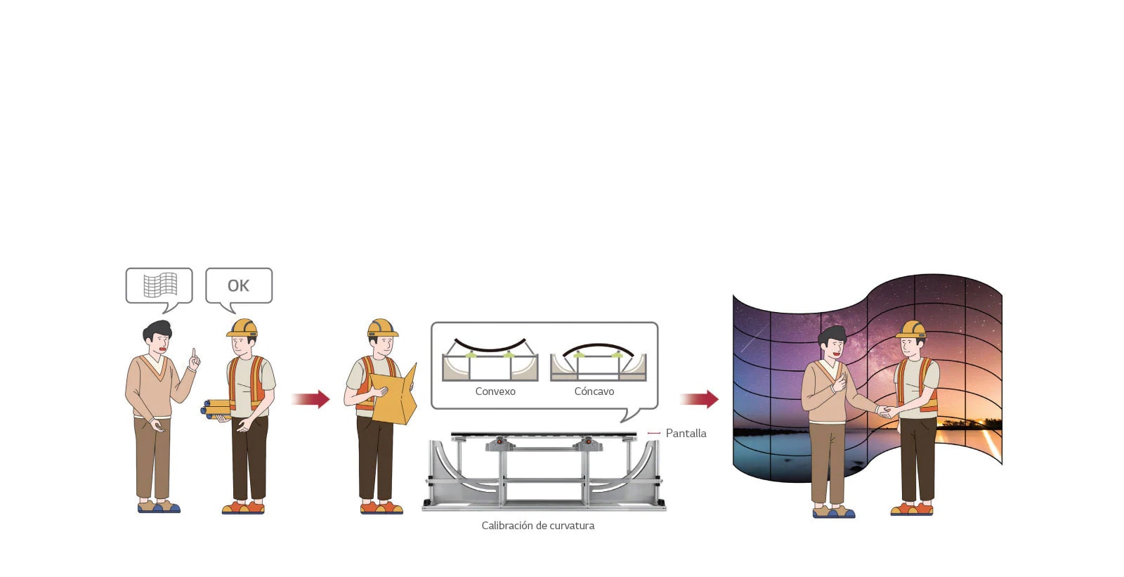 Personalización en el Lugar