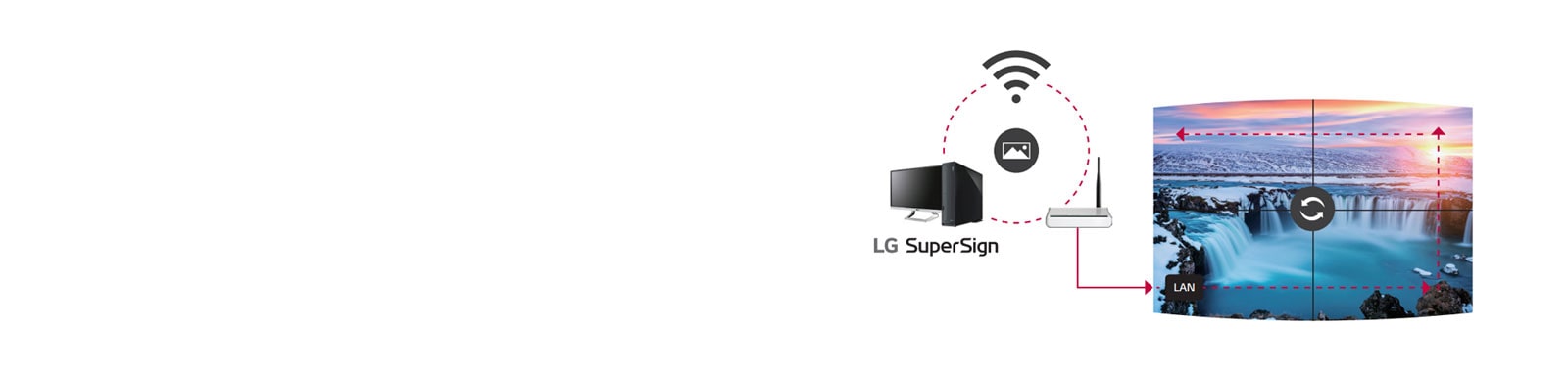 Reproducción Sincronizada