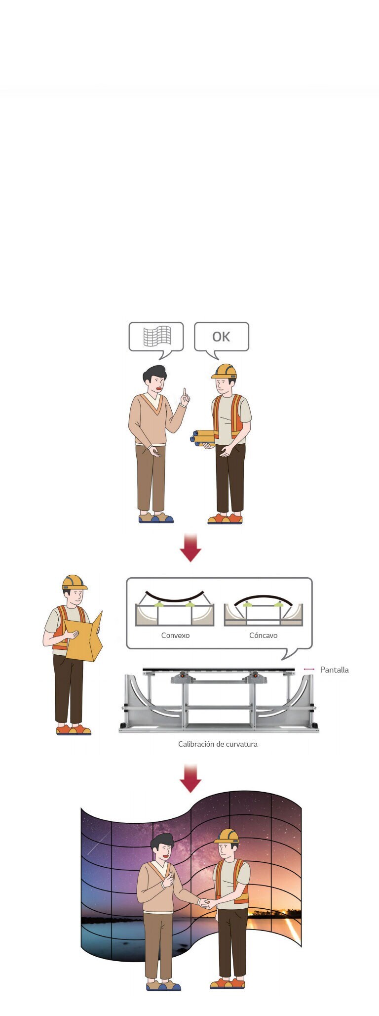 Personalización en el Lugar