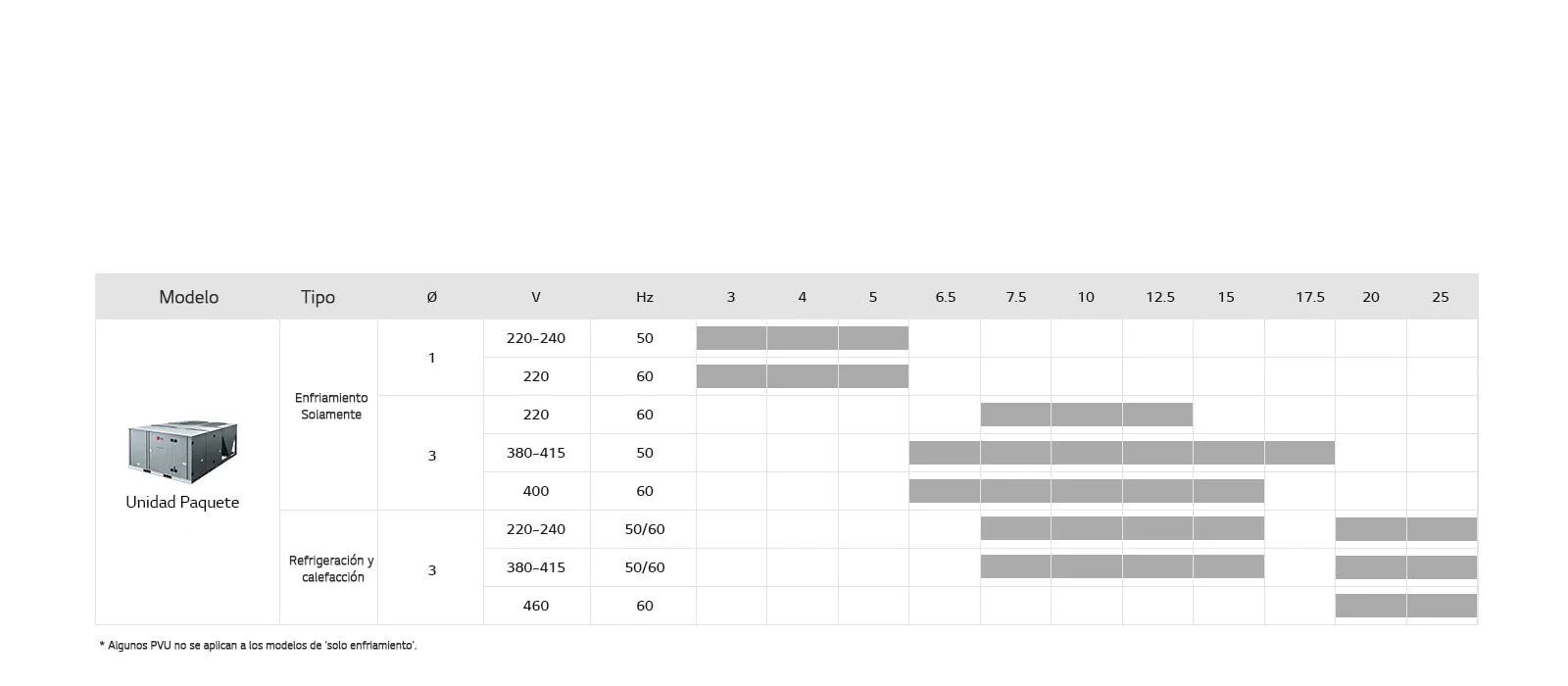 11_Inverter_Single_Package_Inverter_Single_Package_Line_Up_PC1_1564632583260