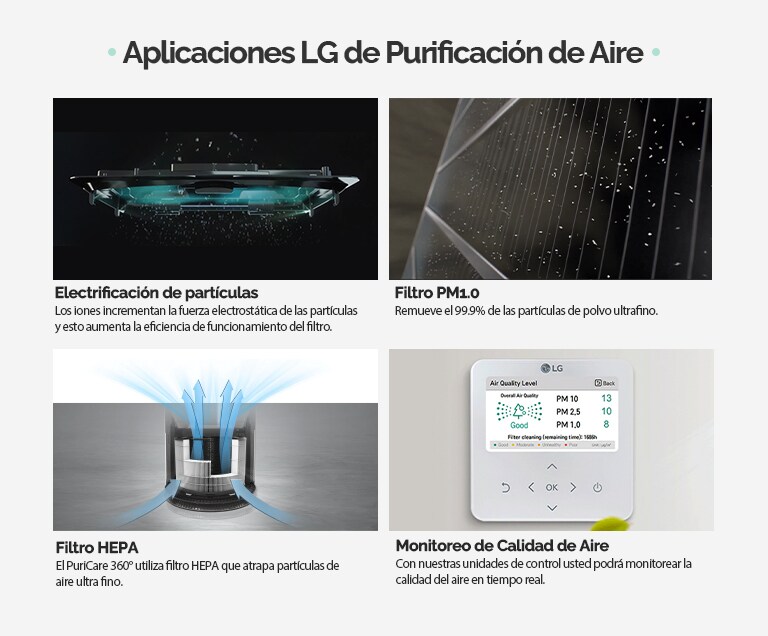 LG Air Purification Technologies  Dust Electrification  Ion increases the electrostatic force of particles and this improves the filters' collecting efficiency  PM1.0 filter Removes up to 99.9% of fine particles to ultrafine particles  HEPA Filter PuriCare 360° is applied with a true HEPA filter.  Captures fine dust and ultra-fine dust.  Purification Monitoring  Monitors indoor air quality in real-time.  The indoor air quality is expressed in color and numerals, and detects up to PM 1.0.