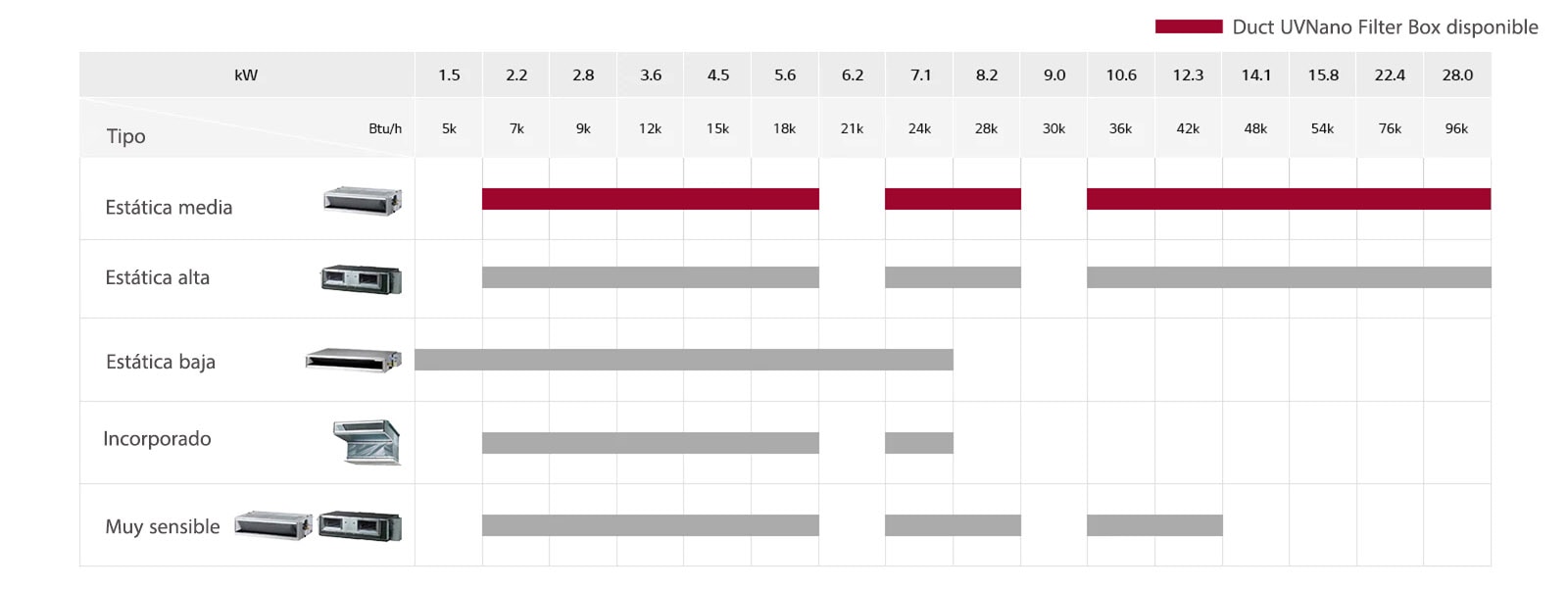 Una tabla dinámica que informa las alineaciones completas de conductos ocultos en el techo.