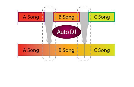 Auto DJ