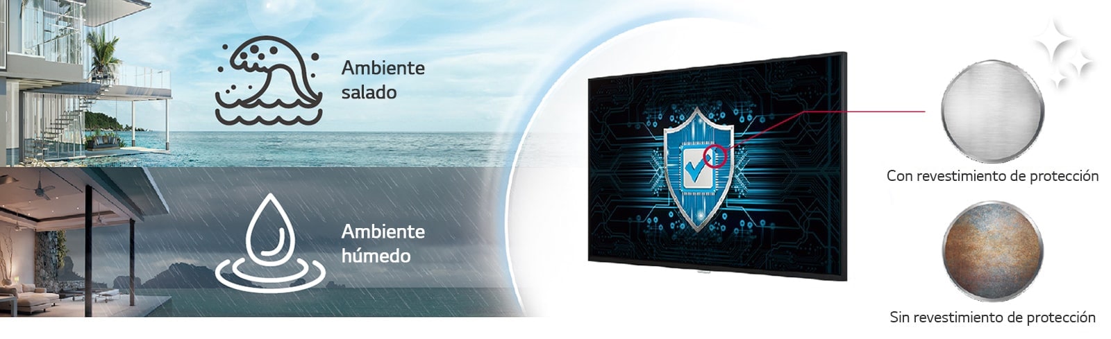 La UH5J-H tiene un revestimiento de protección en el tablero de alimentación para proteger la pared de video incluso en un ambiente salado o húmedo.