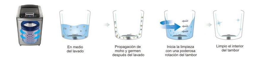 Limpieza del tambor1