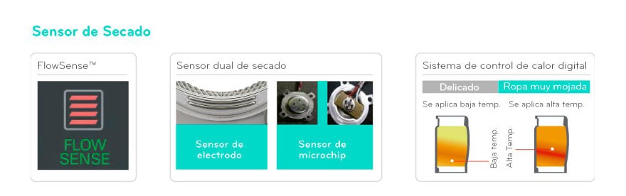Sensor de secado