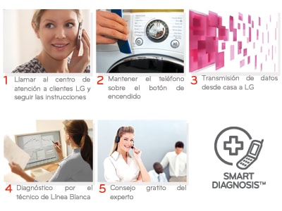 Diagnóstico Inteligente Smart Diagnosis™