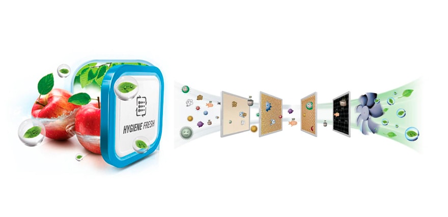 Filtro Hygene Fresh™
