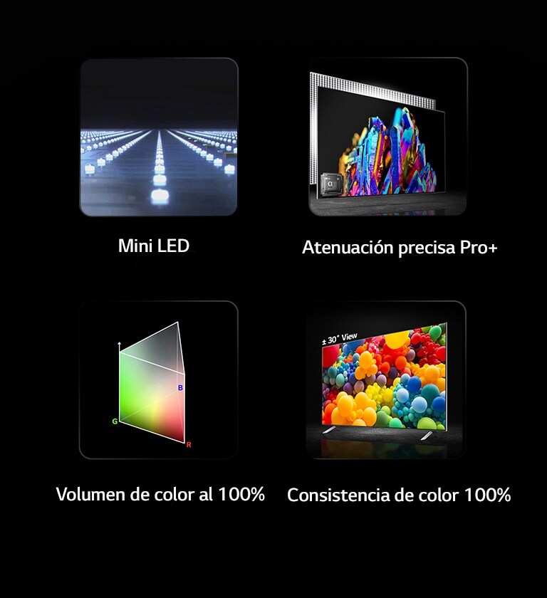 Hay mini LED con luces encendidas en línea. El texto dice mini LED debajo de la imagen. Hay una imagen de cristal de colores con una imagen del procesador alfa 9 en la esquina izquierda. El texto dice atenuación profesional precisa plus debajo de la imagen. Hay un gráfico de distribución de color RGB en forma de polo triangular y el texto dice 100&nbsp;% de volumen de color debajo. Hay un televisor con una vista lateral de 30° y hay globos de colores en la pantalla del televisor. El texto debajo dice 100% de consistencia de color.