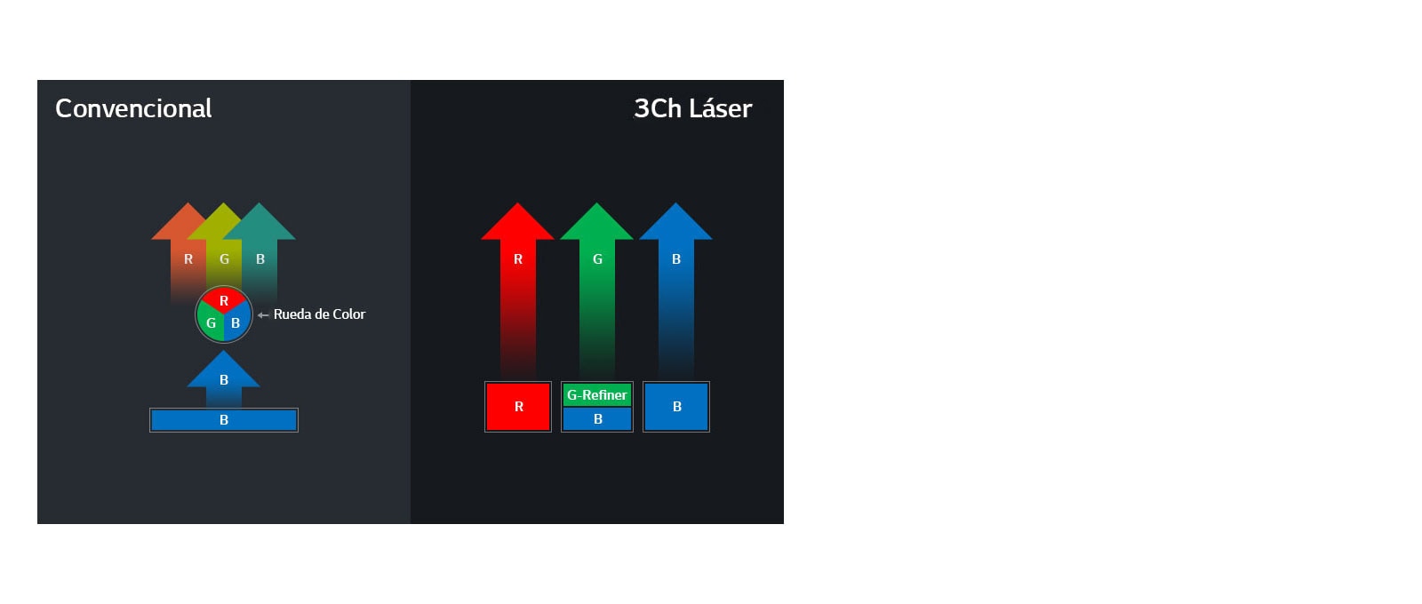 Láser 3Ch con Tecnología Sin ruedas1