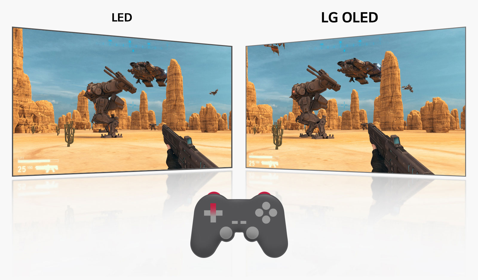 En el vídeo de reproducción del juego en el LG OLED, un guerrero dispara con una pistola al enemigo al mismo tiempo que, simultáneamente, se presiona el botón del controlador; en las pantallas LED, se produce un retraso. (reproducir el vídeo)