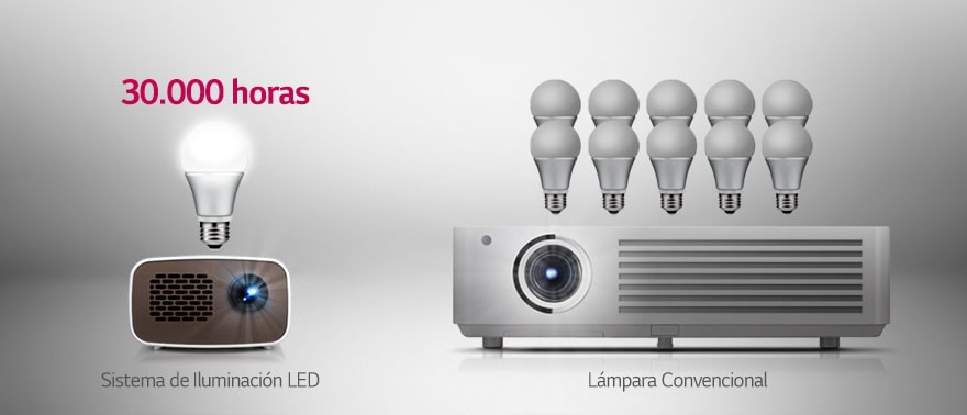 SISTEMA DE ILUMINACIÓN SEMI-PERMANENTE