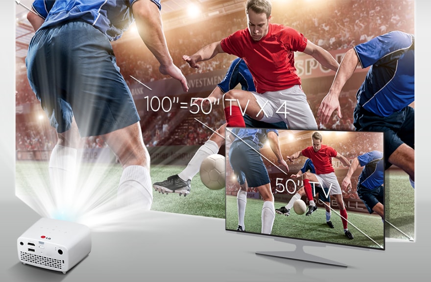 Experiencia Visual de hasta 100"