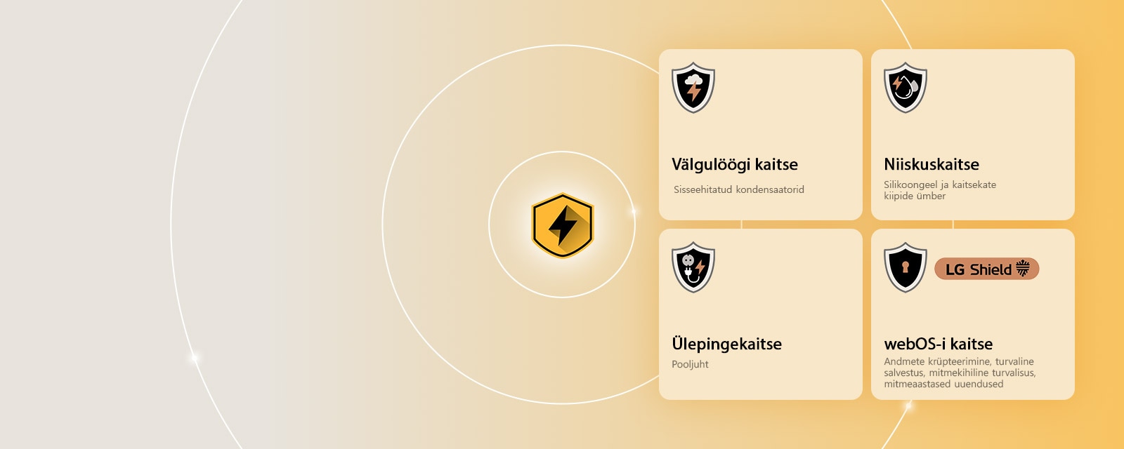 LG Quad Protection on näidatud nelja kaitseikooni kaudu kollasel taustal. Iga ikoon esindab ühte kaitset: välgulöökide kaitse, niiskuskaitse, ülepinge kaitse ja webOS-i kaitse koos LG Shieldiga. 