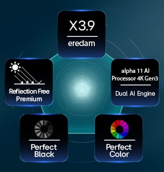 LG OLED evo AI G6, mida juhib Hyper Radiant Color Tech, näitab X3,9 heledamaid pilte koos alpha 11 AI Processor 4K Gen3 Dual AI Engine'iga, Reflection Free Premium'iga ning Perfect Black'i ja Perfect Color'i märgistega viisnurga paigutuses.