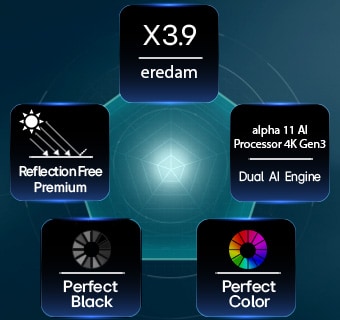 LG OLED evo AI G6, mida juhib Hyper Radiant Color Tech, näitab X3,9 heledamaid pilte koos alpha 11 AI Processor 4K Gen3 Dual AI Engine'iga, Reflection Free Premium'iga ning Perfect Black'i ja Perfect Color'i märgistega viisnurga paigutuses.
